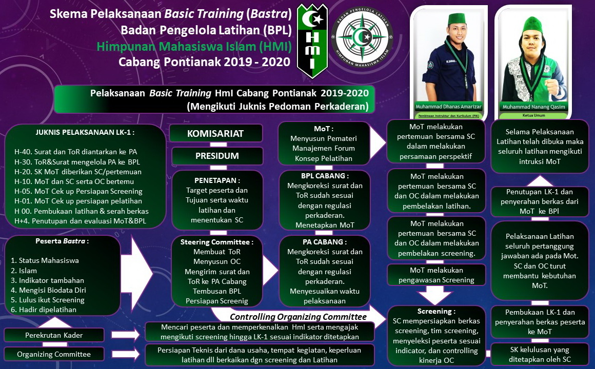Program Kaderisasi HMI kota tondano